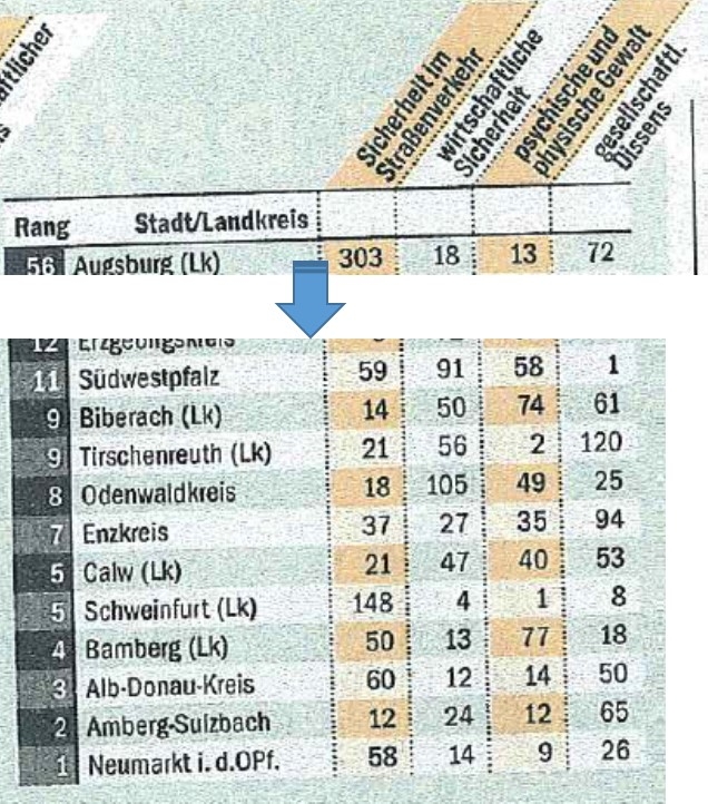Auszug aus Sicherheitsstatistik