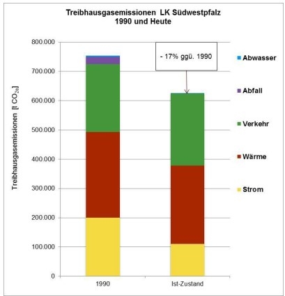 Einsparung CO2-e-Emissionen 1990 gegenüber 2013.