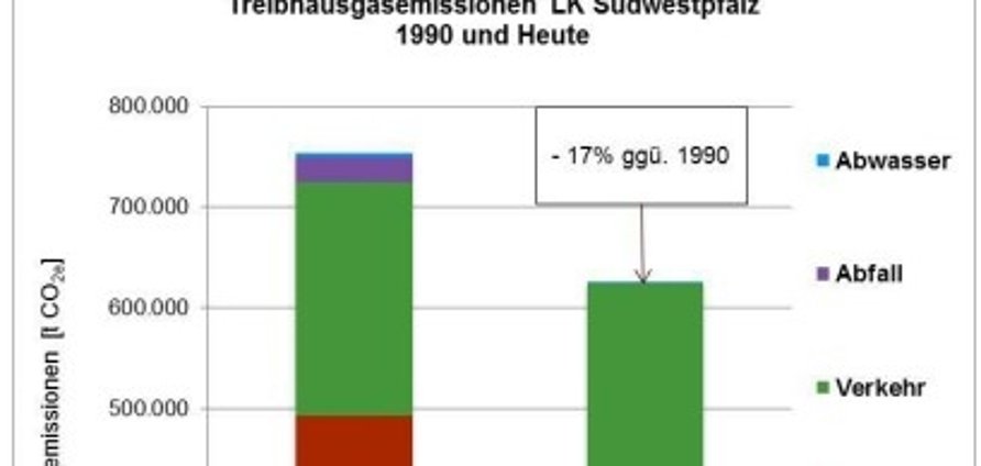 Einsparung CO2-e-Emissionen 1990 gegenüber 2013.