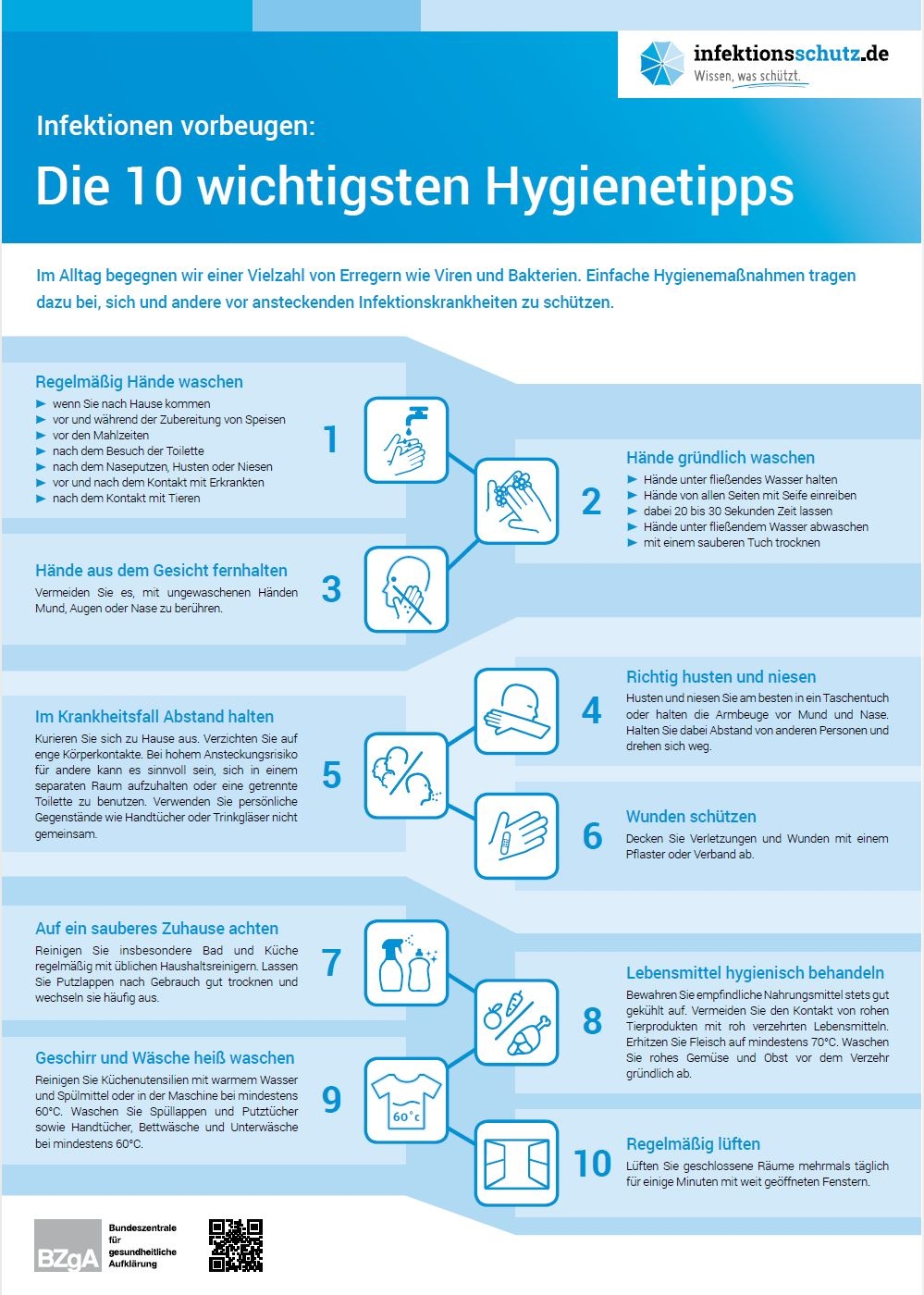 Hygienehinweise im Umgang mit Corona