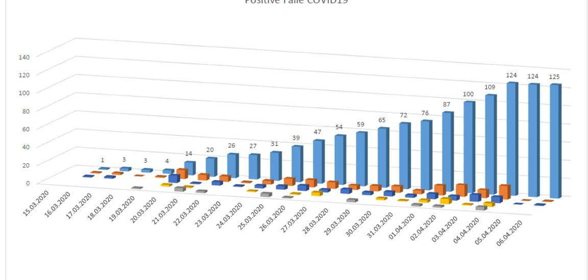 Eine CoronaInfektionen neu bestätigt Landkreis Südwestpfalz