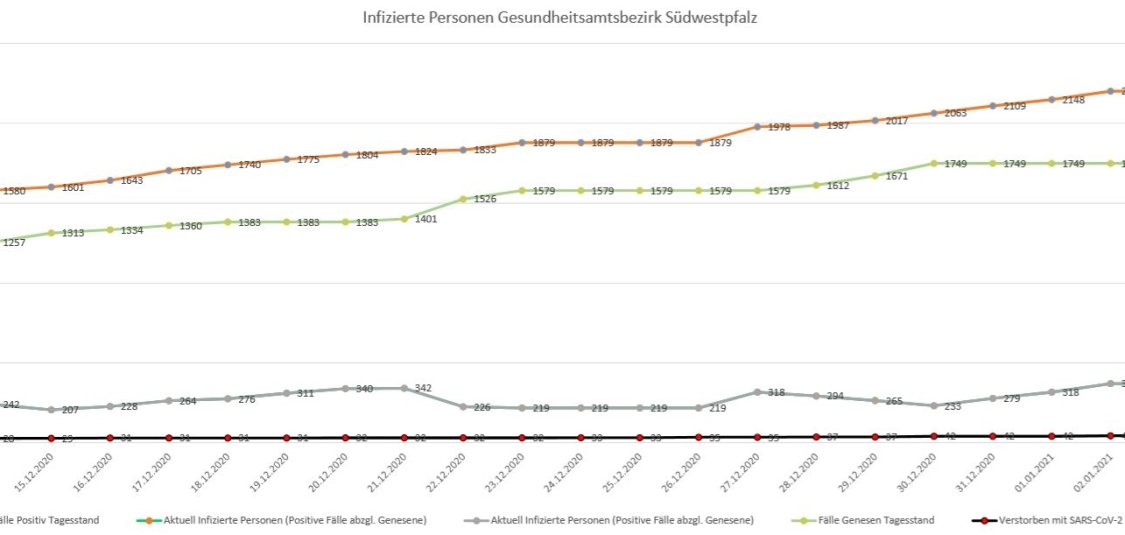 Corona aktuell; 15.01.2021 | Landkreis Südwestpfalz