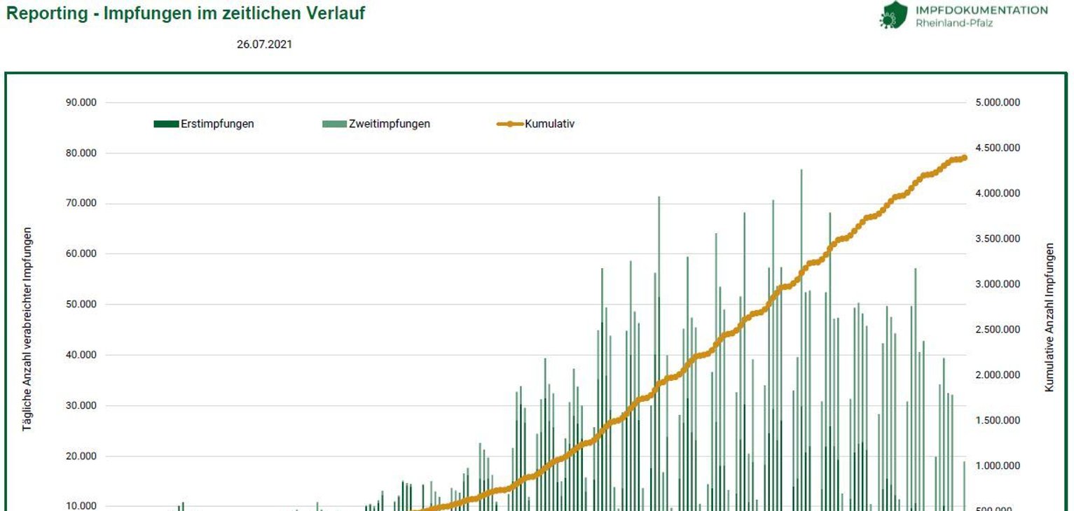 ImpfquotenMonitoring Landkreis Südwestpfalz